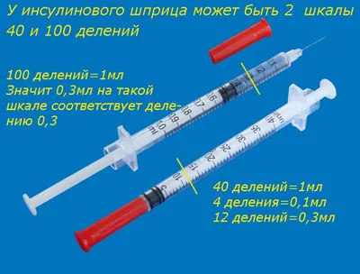 Ответы Mail.ru: Как определить 0.3 мл на инсулиновом шприце? показать  визуально