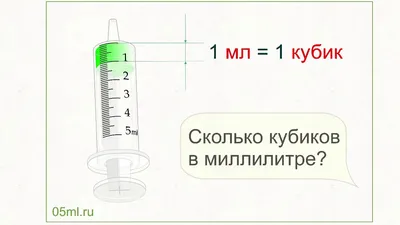 Сколько и чего помещается в шприце. Ответы на самые важные вопросы о  шприцах.