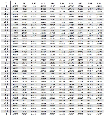 Greek Numbers: How to Count in Greek