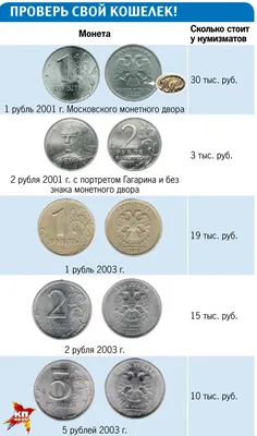 Россия Серебро 1 рубль 2003 год набор Санкт-Петербург 300 лет. 6 монет
