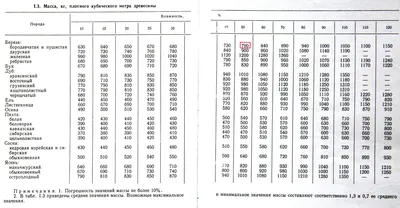 1 складометр дров фото фотографии