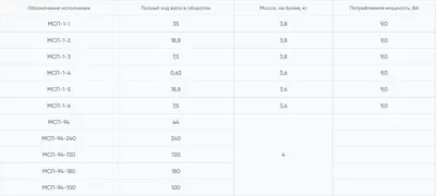 Absolute bargain compared to the $372,000 First Class upgrade from  yesterday… : r/delta