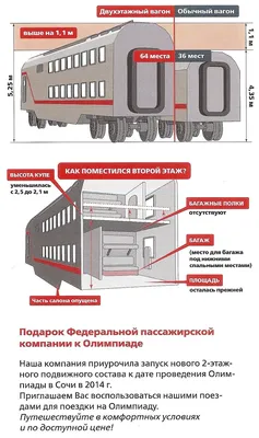 Паровозик, который смог: детальный обзор двухэтажного купейного вагона РЖД