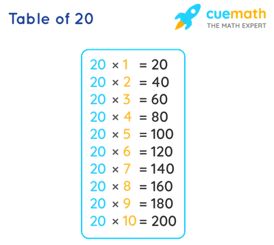 20 Times Table - Learn Table of 20 | Multiplication Table of Twenty
