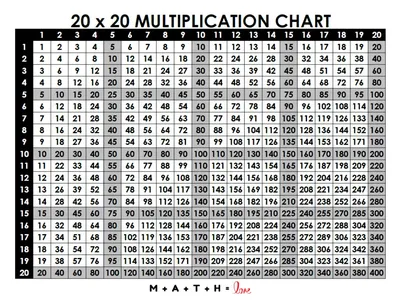 20-20-20 rule: How to prevent eye strain