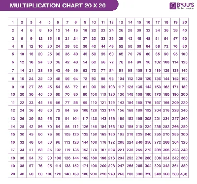 Numbers 1-20 | Live Worksheets