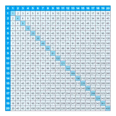 Printable multiplication Charts 1-20 (PDF) Free | Memozor