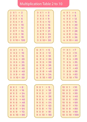 Math Table 1 to 20 | Multiplication Table