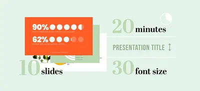 What Is The 10/20/30 Rule For Presentations And Why It's Important For Your  Team| The Beautiful Blog