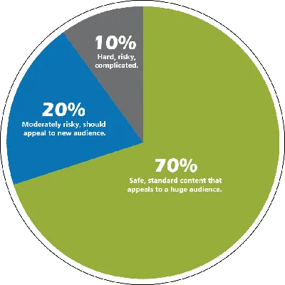 50-30-20 Budget Rule: How to Make a Realistic Budget - Mint Notion