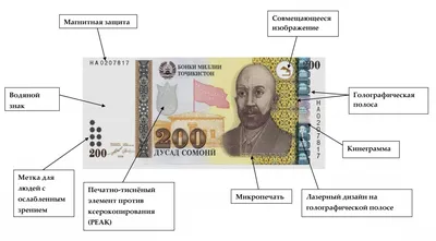 Нацбанк одобряет выпуск купюры с портретом Эмомали Рахмона