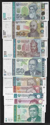 Банкноты Таджикистана: как проверить фальшивые сомони | Журнал для банков  BANKOMAT 24