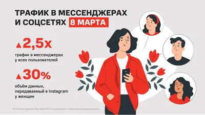 Корпоратив онлайн на 23 и 8 | Снова Праздник! | Коллекция праздничных идей