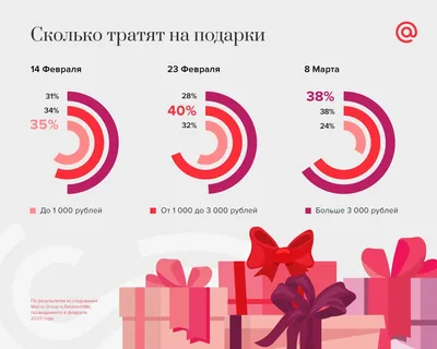Как провести 23 Февраля и 8 Марта с пользой для email-маркетинга?
