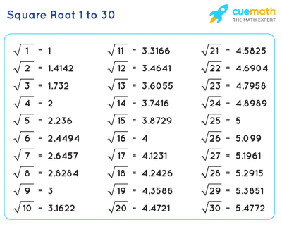 Sin 30 Degrees- Complete Details - Edureify-Blog