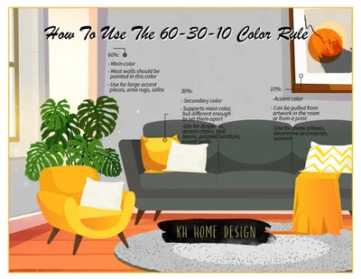 Using The 60-30-10 Rule to Color Your Space Effectively - KHHD