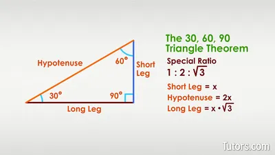 What is 60-30-10 Rule? | FlowMapp design blog