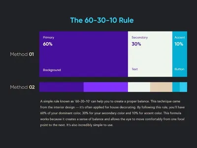 How to Answer The \"What Is Your 30-60-90-Day Plan\" Interview Question