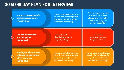 30 60 90 Day Plan for Interview PowerPoint Presentation Slides - PPT  Template