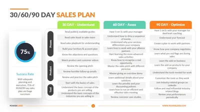 How to create a 30 60 90 Day Plan? | Animated 30 60 90 Day Plan Example |  SlideUpLift - YouTube