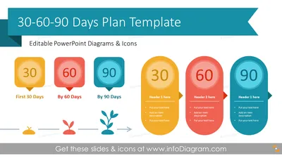 30-60-90 Day Sales Plan Template | Growth Business Templates