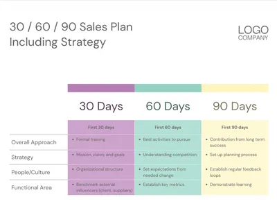 Free 30-60-90-Day Business Plan Templates | Smartsheet