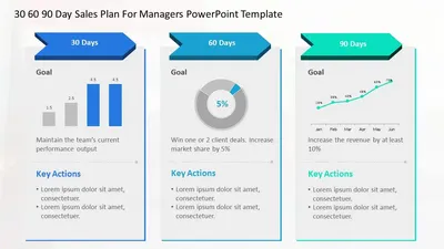 Guide to 30 60 90 Day Sales Plan for Managers | SlideUpLift