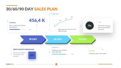 30 60 90 Day Sales Plan Template | PowerSlides™