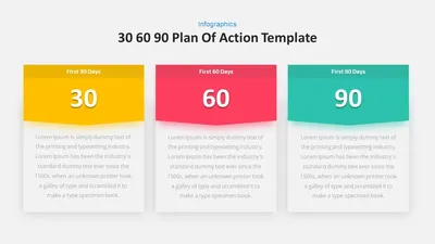 What is 60-30-10 Rule? | FlowMapp design blog