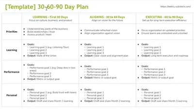 30 60 90 Day Marketing Plan PowerPoint Template | Nulivo Market