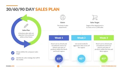 30 60 90 Day Sales Plan Template | PowerSlides™