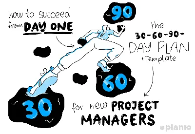 How to succeed from day one: The 30, 60, 90-day plan for new project  managers... | Planio