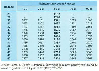 УЗИ в 31-32 недели — 62 ответов | форум Babyblog