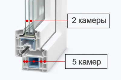 5 камерный стеклопакет фото