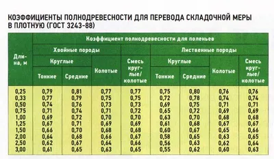 Сколько кубов дров в ЗиЛе – достоверная информация