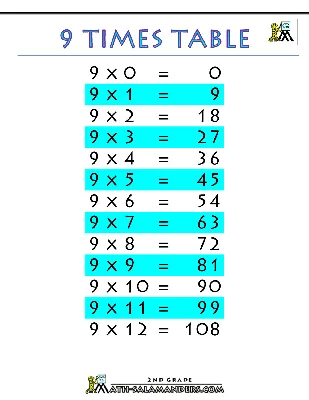 Multiplication Charts - Free Printable Times Table PDFs 1-12, 1-15, 1-20,  and More!