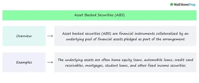 Asset Backed Securities (ABS) | Definition + Examples