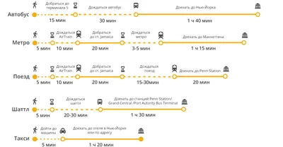 Дорога до Нью-Йорка: аэропорты, транспорт и трансфер | Система  онлайн-бронирования отелей, апартаментов и других туруслуг Vitiana