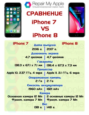 Смартфон Apple iPhone 8