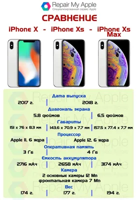 Apple iPhone Xs MAX 64GB, 1SIM, GOLD, USA - Купить в Ташкенте