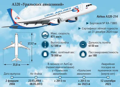 ✈ Самолёт Airbus А321neo: нумерация мест в салоне, схема посадочных мест,  лучшие места