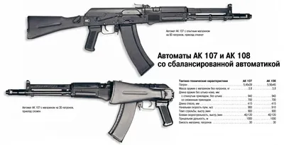 The Inscrutable AK-107 and AK-108 :: Guns.com