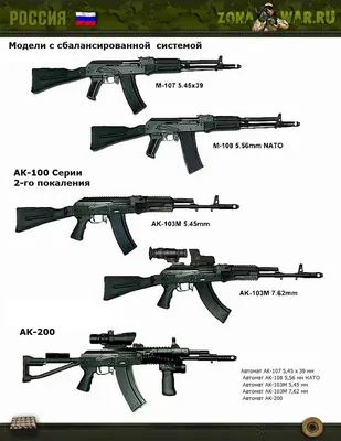 Girchenko on X: \"Decided to make the full AK-100 family because why not. No  Gen 2 AK-107 or AK-107 with different dust cover, for convenience sake.  #Pixelart #ak #assaultrifle https://t.co/h73z7RPJOE\" / X