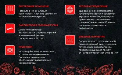 Акция лояльности на коллекцию товаров для гриля в магазинах \"Магнит\" |  posudka.ru - электронный журнал о рынке посуды