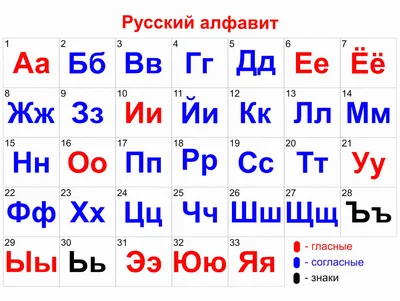 Печатный алфавит для детей | Алфавит, Задания на грамотность, Буквы алфавита