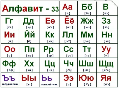 Карточки для малышей \"Алфавит\" скачать, распечатать