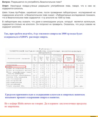 Всевышний Аллах слышит каждое невысказанное слово. Видит каждую невидимую  рану. Излечит каждую невыносимую боль. не… | Instagram