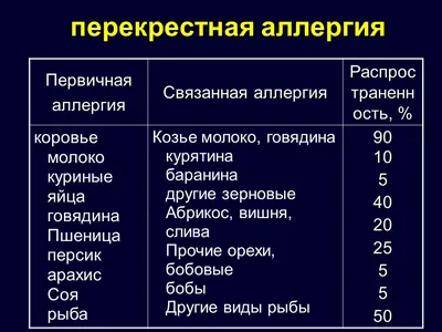 Как я познакомился с отеком Квинке | Пикабу