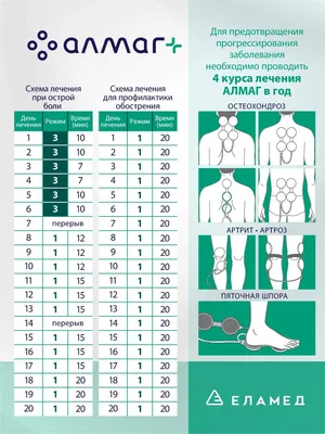 Аппарат магнитотерапии Алмаг+ - отзывы покупателей на Мегамаркет