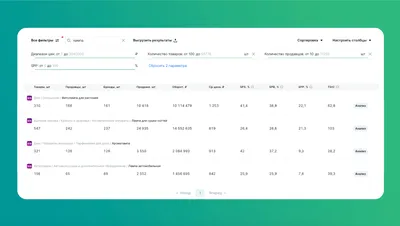 Анализ работы компании: как анализировать эффективность бизнеса | АНАЛИТИКА  ПЛЮС